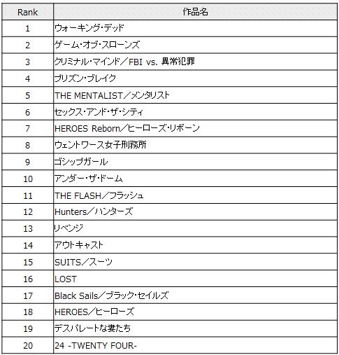 %e6%b5%b7%e5%a4%96%e3%83%89%e3%83%a9%e3%83%9e