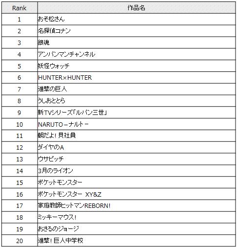 %e3%82%a2%e3%83%8b%e3%83%a1