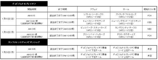 NFLスケジュール