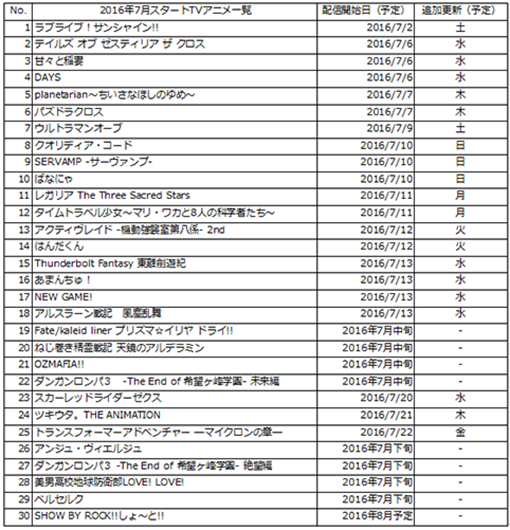 夏アニメ30作品